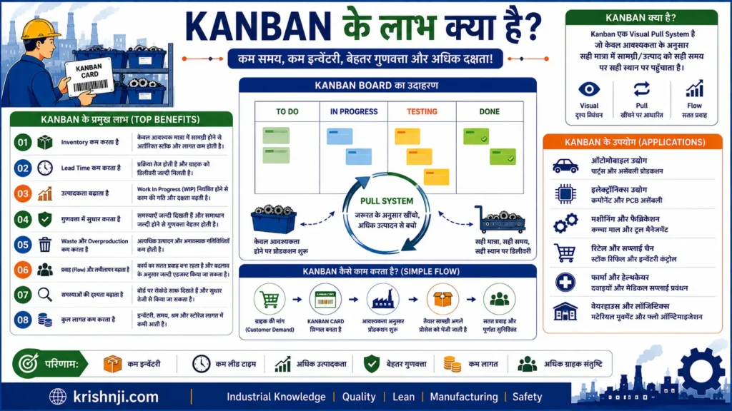 Kanban के लाभ क्या हैं?