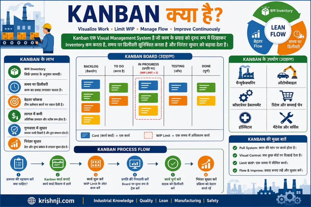 Kanban क्या है?