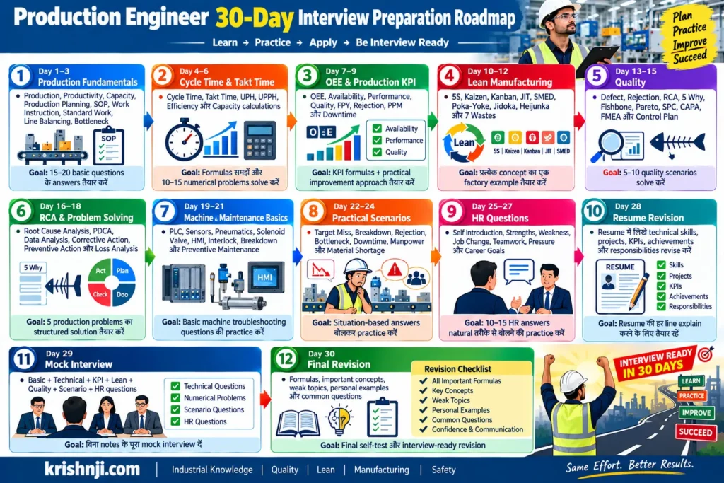 30-Day Visual Roadmap