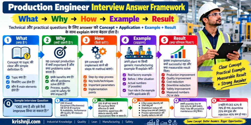 Answer Frameworks