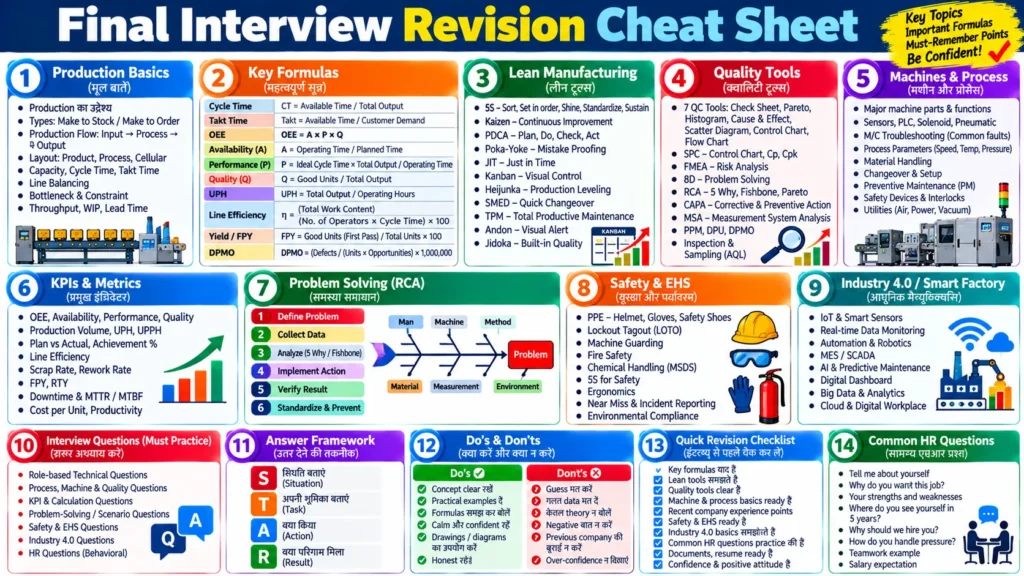 Final Interview Revision Cheat Sheet