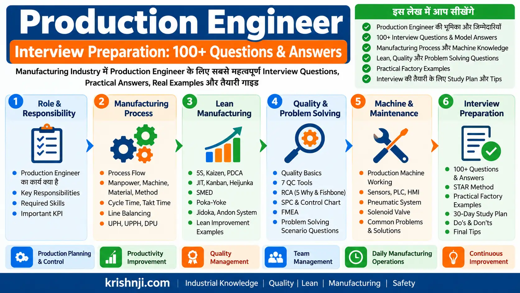 Production Engineer Interview Preparation 100+ Questions & Answers