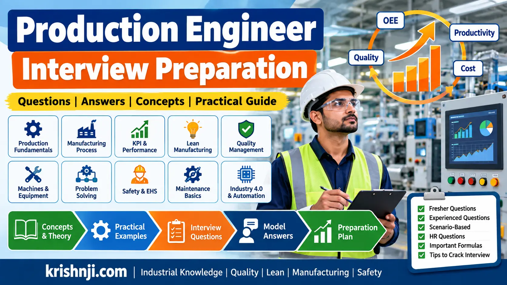 Production Engineer Interview Preparation