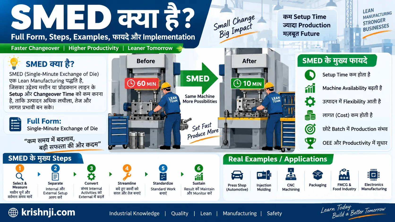 SMED-क्या-है